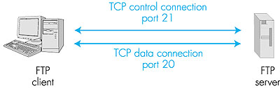 Figure 2.14