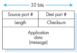 Figure 3.7