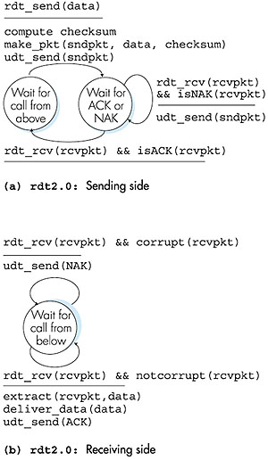Figure 3.10