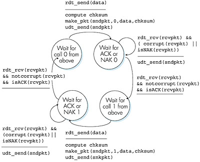 Figure 3.11