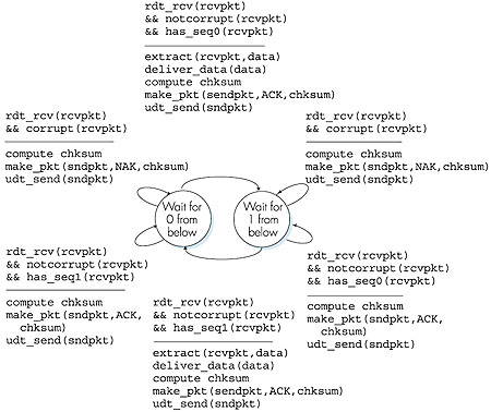 Figure 3.12