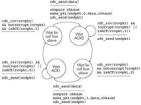 Figure 3.13