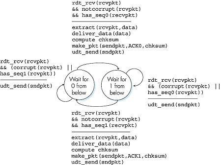 Figure 3.14