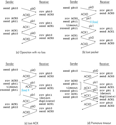 Figure 3.16