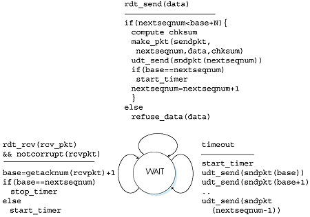 Figure 3.19