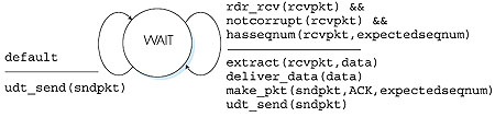 Figure 3.20