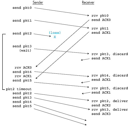 Figure 3.21