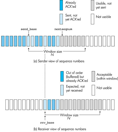 Figure 3.22