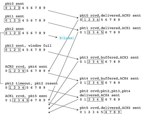 Figure 3.25