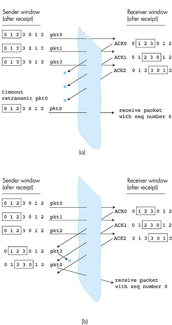 Figure 3.26