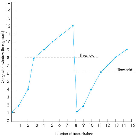 Figure 3.49