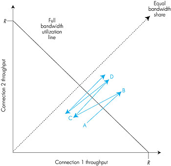 Figure 3.51