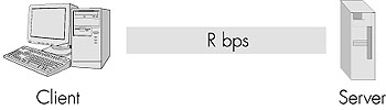 Figure 3.52