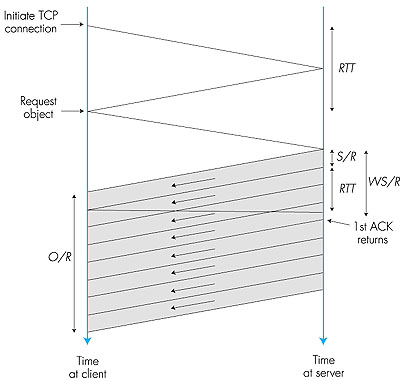 Figure 3.53