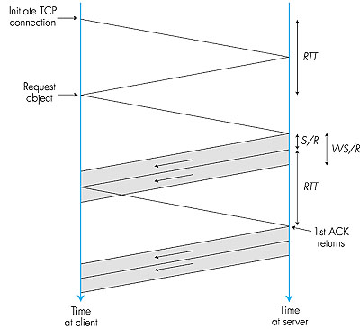 Figure 3.54