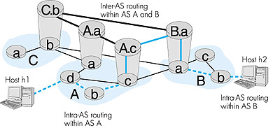 Figure 4.13