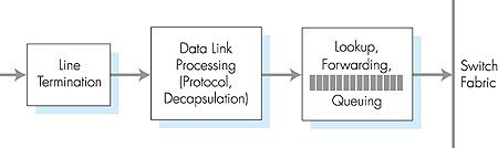 Figure 4.35