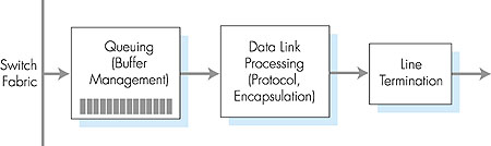 Figure 4.37