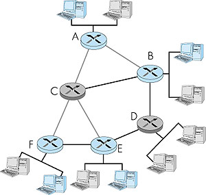 Figure 4.48