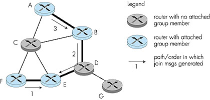 Figure 4.51