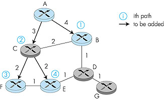 Figure 4.52