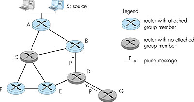 Figure 4.54