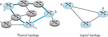 Figure 4.55