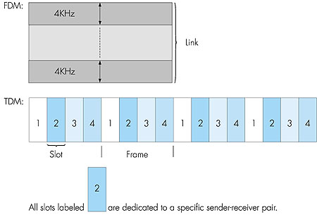 Figure 5.11