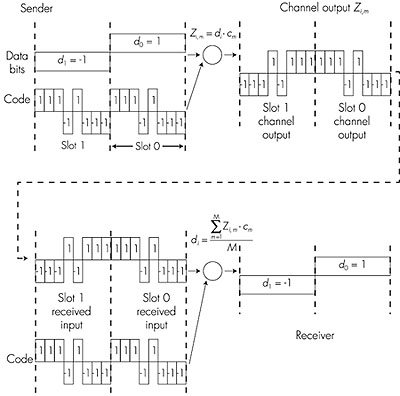 Figure 5.12