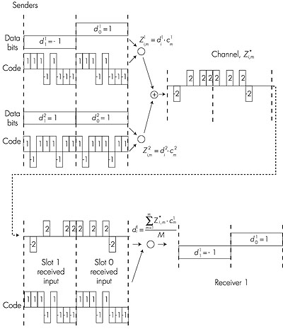 Figure 5.13