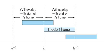 Figure 5.15