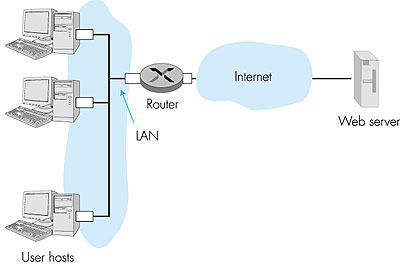 Figure 5.18