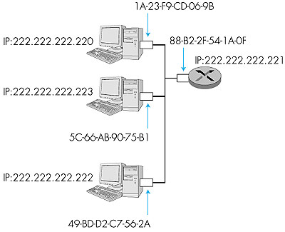 Figure 5.20