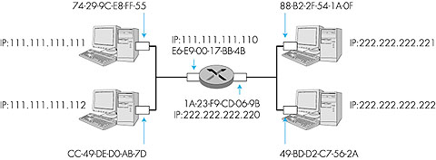 Figure 5.22