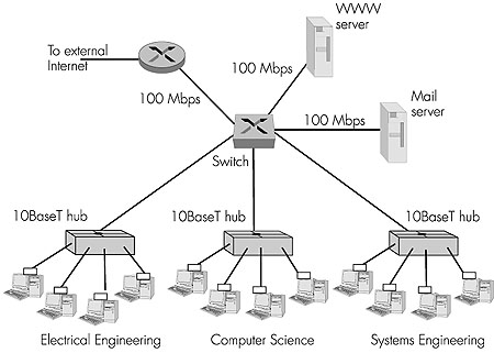 Computer Networking: A Top-Down Approach Featuring the Internet Chapter ...