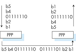 Figure 5.43