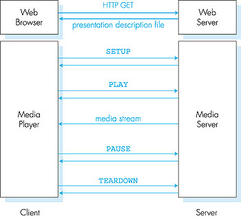 Figure 6.5