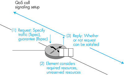 Figure 6.32