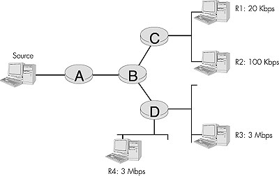 Figure 6.34