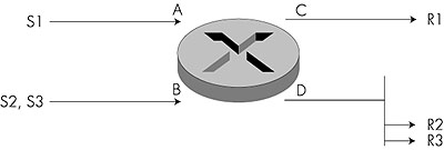 Figure 6.36