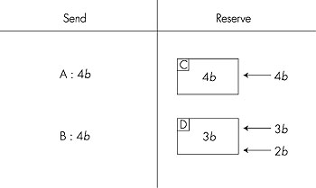 Figure 6.37