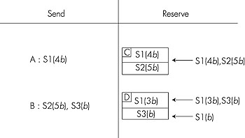 Figure 6.38