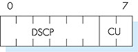 Figure 6.41