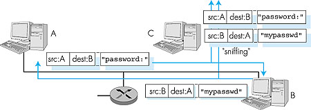 Figure 7.2