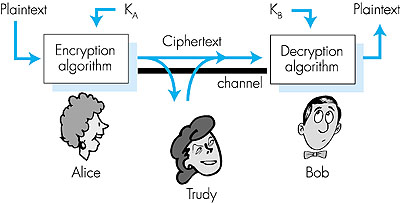 Figure 7.3