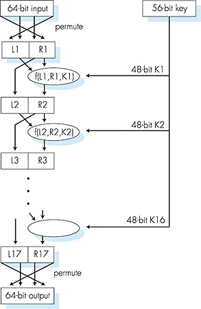 Figure 7.6