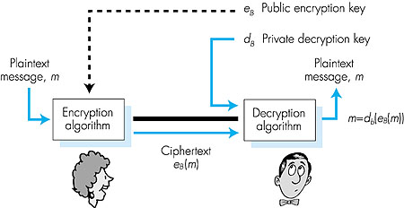 Figure 7.7